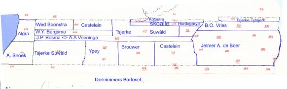 LAN EN DIELNIMMERS BARTESET